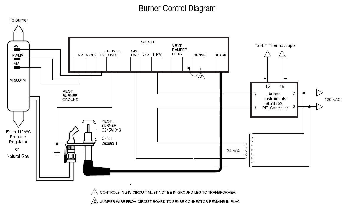 Diagram Rinnai R85 Gas Valve Wiring Diagram Full Version Hd Quality Wiring Diagram Kidneydiagram Plusmagazine It