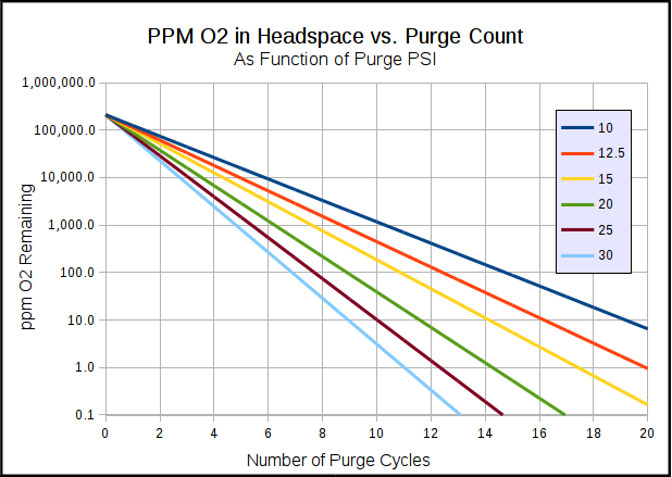 ppm-o2-after-purge-chart-png.389141