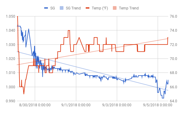 saison-chart2-png.586803