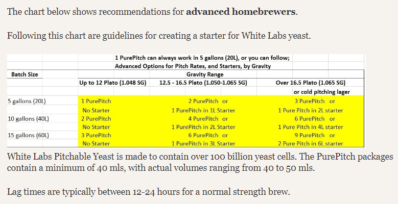 White Labs Lager Yeast Chart