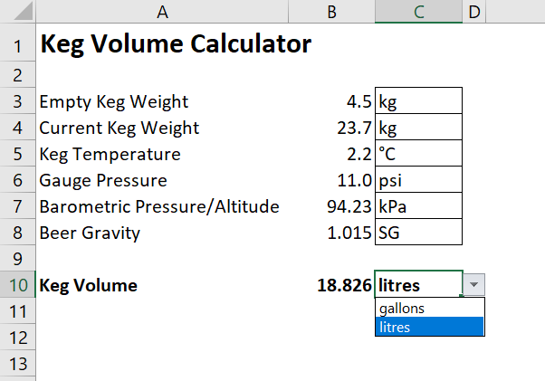 Keg Pressure Chart