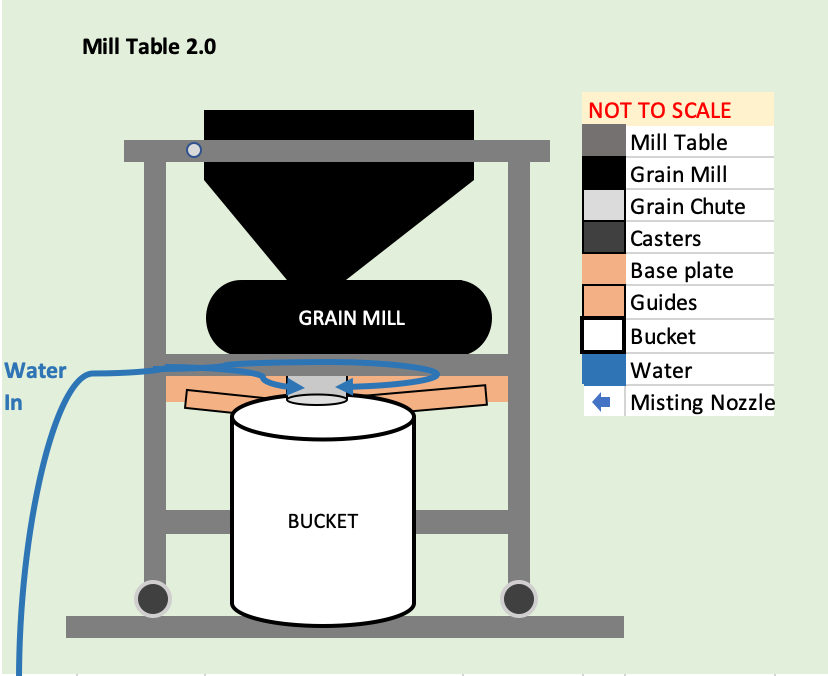 Mill_Table_2_mist_a_graphic